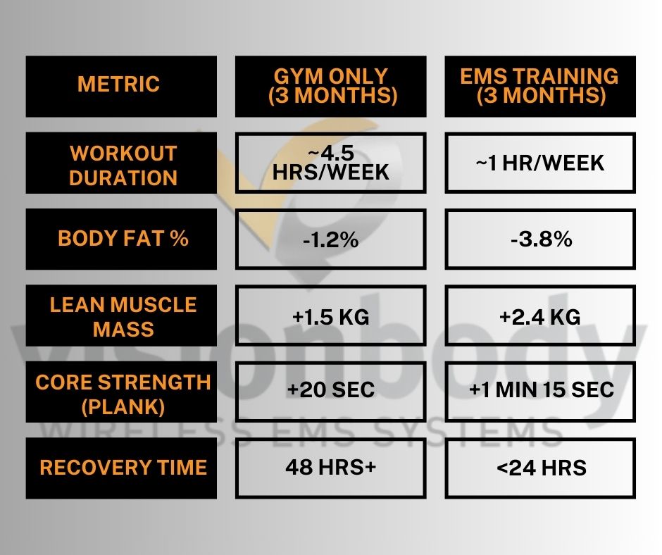 ems vs gym table - VBTec